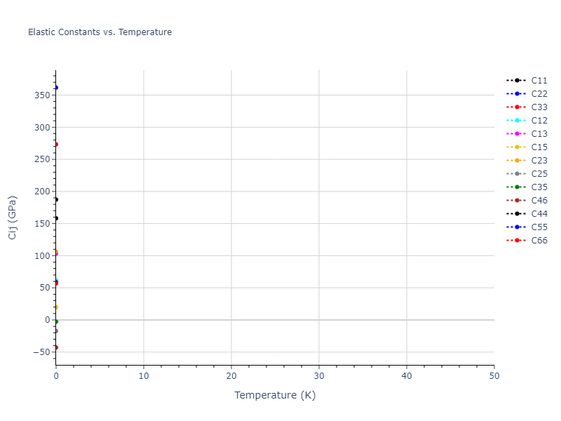 2007--Munetoh-S--Si-O--LAMMPS--ipr1//mdsolid.OSi2.mp-1063118.b7c07bb6.Cij