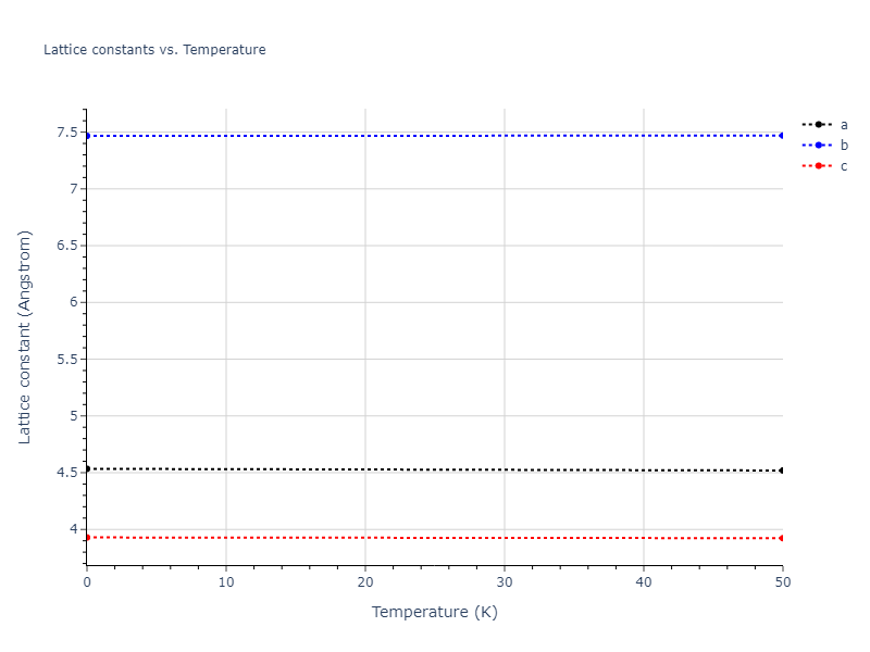2007--Munetoh-S--Si-O--LAMMPS--ipr1/mdsolid.Si.oqmd-1214748.2ad61f04.a