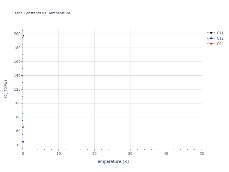 2007--Munetoh-S--Si-O--LAMMPS--ipr1//mdsolid.Si.oqmd-717361.3d2bda05.Cij