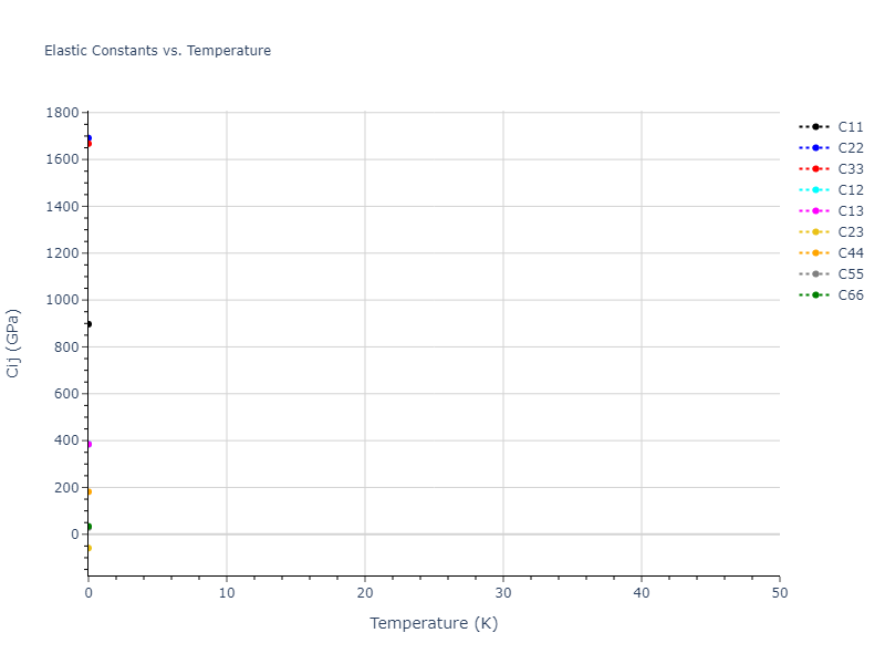 2007--Munetoh-S--Si-O--LAMMPS--ipr1//mdsolid.Si.oqmd-78174.31616aff.Cij