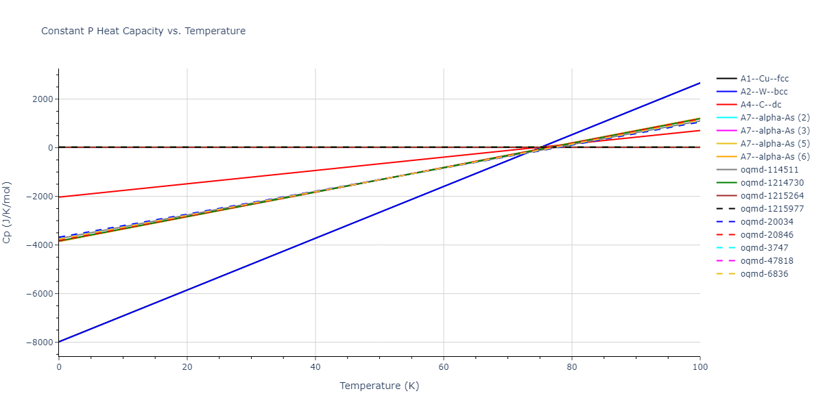 2007--Munetoh-S--Si-O--LAMMPS--ipr1/mdthermo.O.Cp