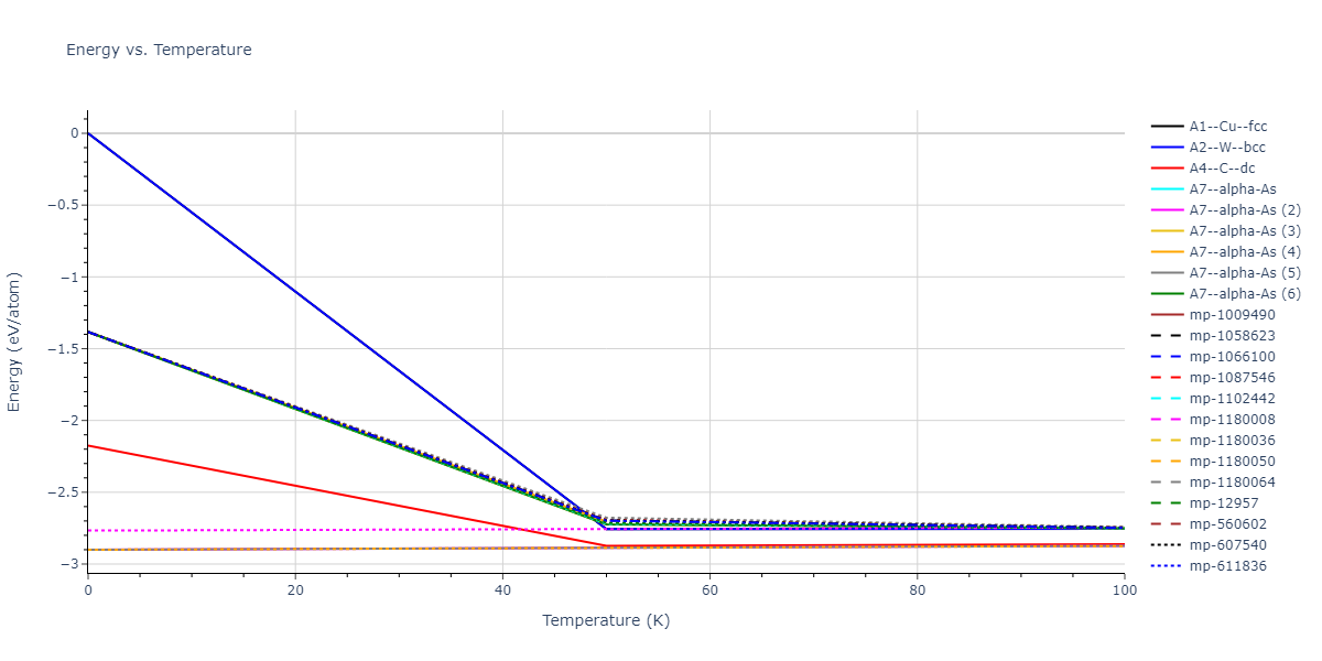 2007--Munetoh-S--Si-O--LAMMPS--ipr1/mdthermo.O.U