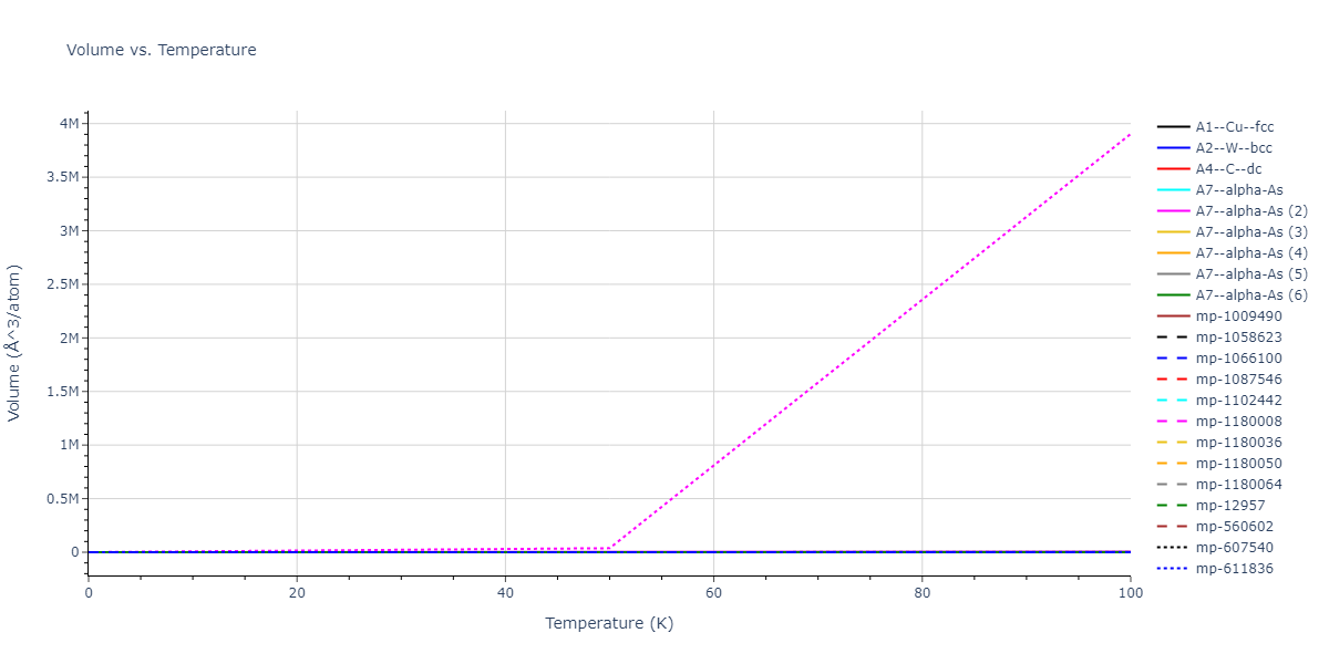 2007--Munetoh-S--Si-O--LAMMPS--ipr1/mdthermo.O.V