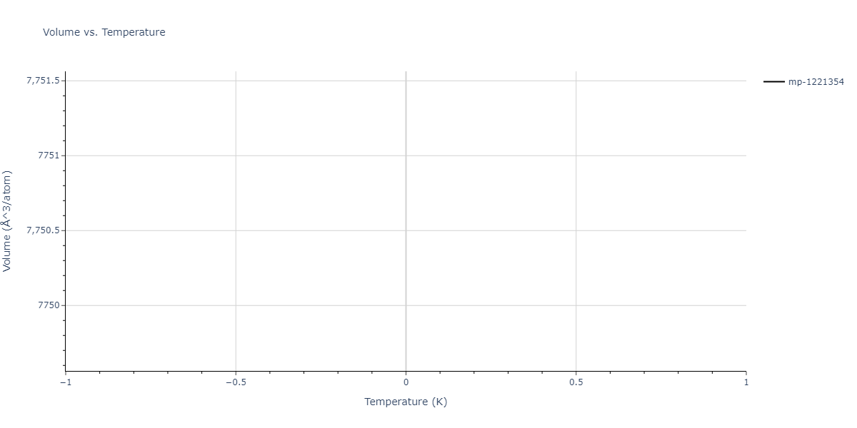 2007--Munetoh-S--Si-O--LAMMPS--ipr1/mdthermo.O107Si48.V