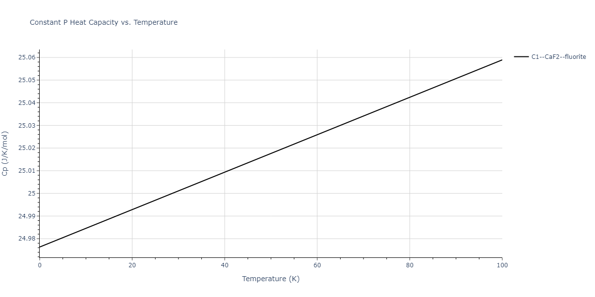 2007--Munetoh-S--Si-O--LAMMPS--ipr1/mdthermo.O2Si.Cp