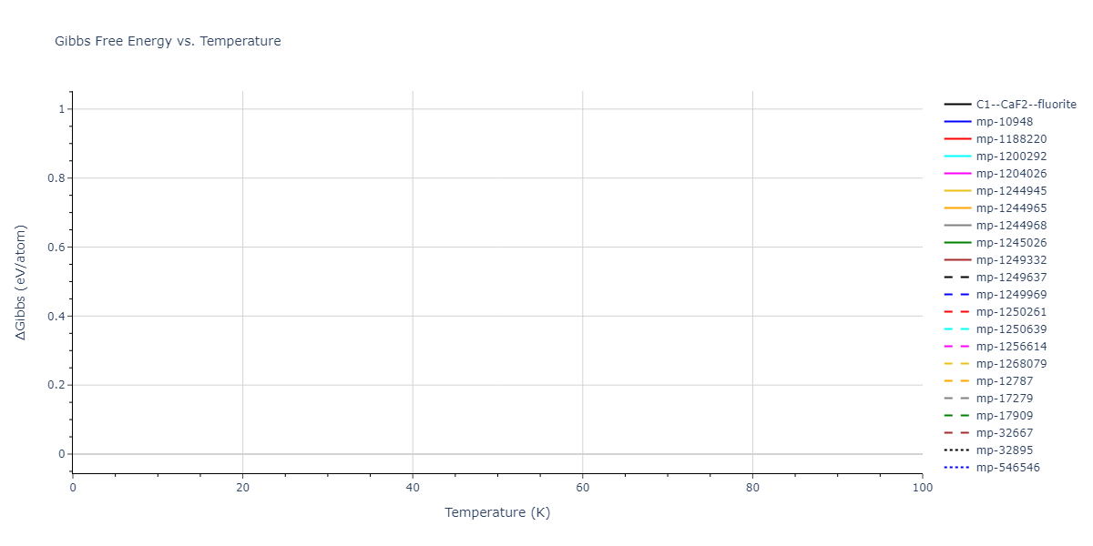 2007--Munetoh-S--Si-O--LAMMPS--ipr1/mdthermo.O2Si.G