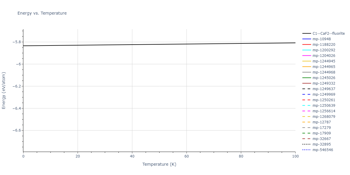 2007--Munetoh-S--Si-O--LAMMPS--ipr1/mdthermo.O2Si.U