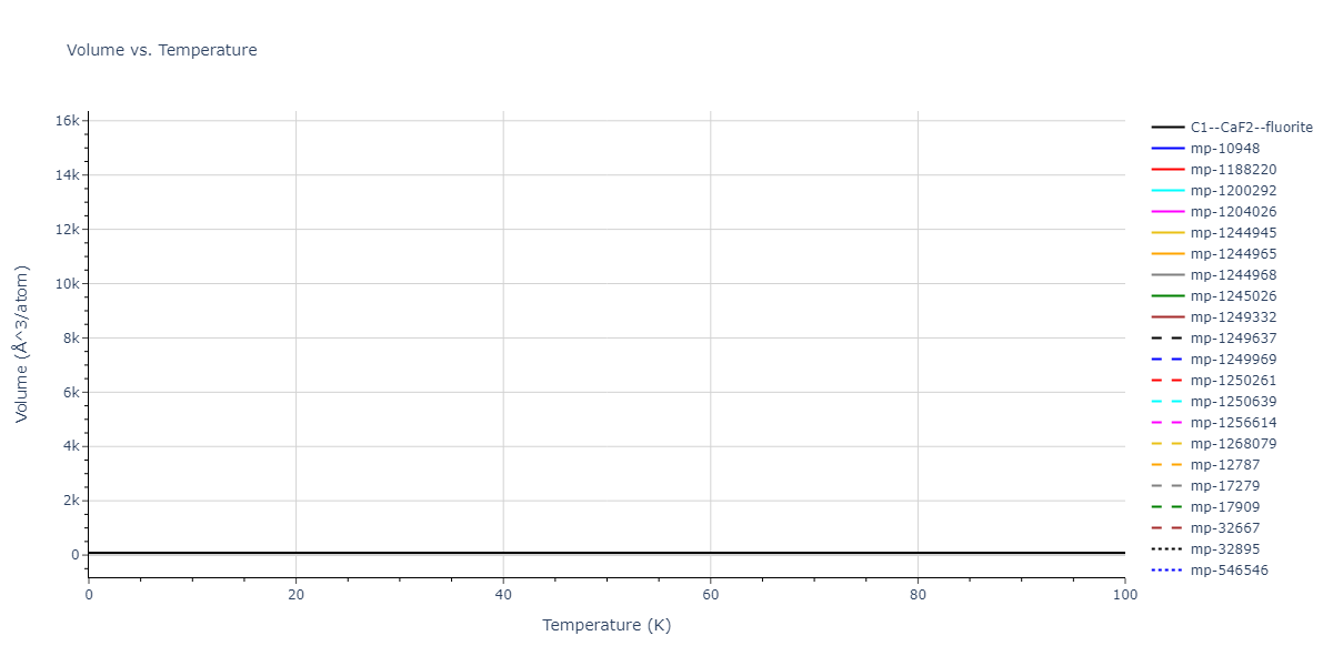 2007--Munetoh-S--Si-O--LAMMPS--ipr1/mdthermo.O2Si.V