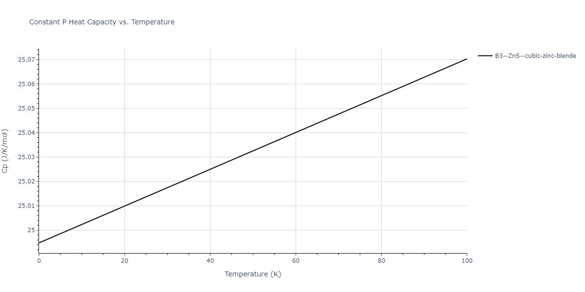 2007--Munetoh-S--Si-O--LAMMPS--ipr1/mdthermo.OSi.Cp