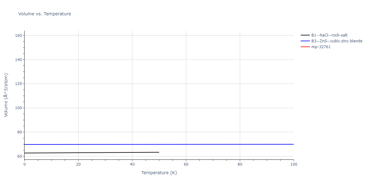 2007--Munetoh-S--Si-O--LAMMPS--ipr1/mdthermo.OSi.V