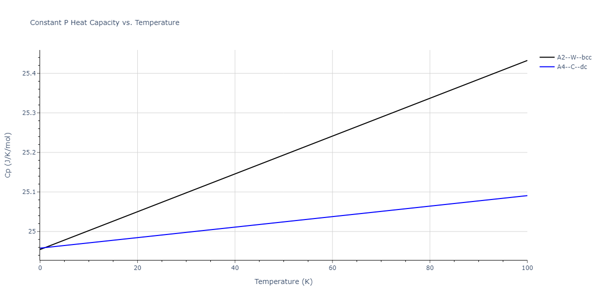 2007--Munetoh-S--Si-O--LAMMPS--ipr1/mdthermo.Si.Cp