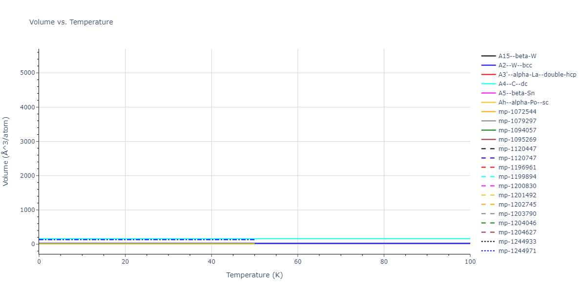 2007--Munetoh-S--Si-O--LAMMPS--ipr1/mdthermo.Si.V