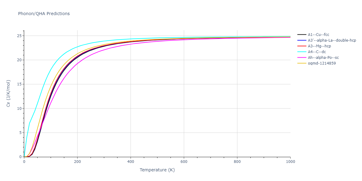 2007--Silva-A-C--Al-Ni--LAMMPS--ipr1/phonon.Al.Cv.png