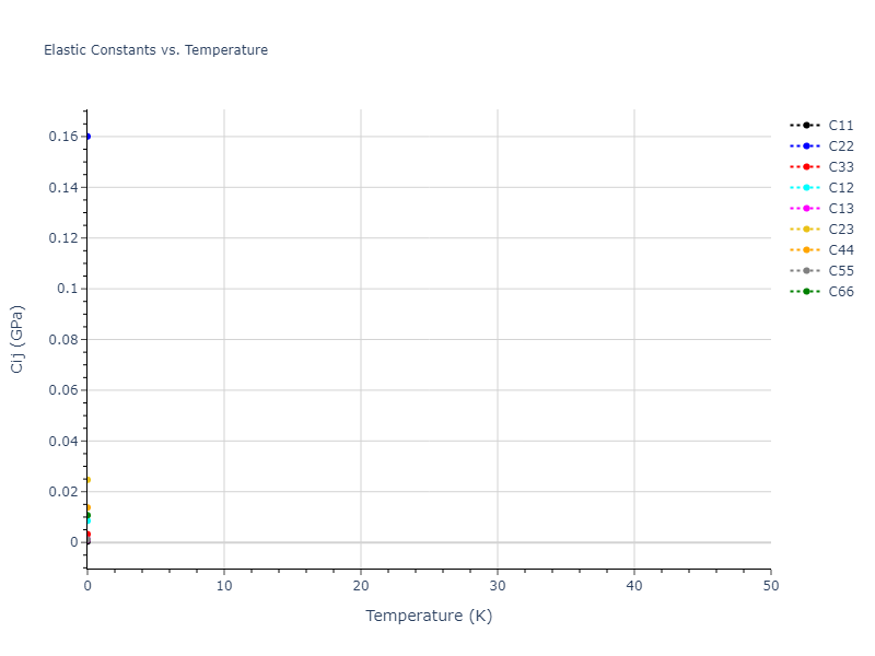 2007--Vashishta-P--Si-C--LAMMPS--ipr1//mdsolid.C.mp-624889.98d36e53.Cij