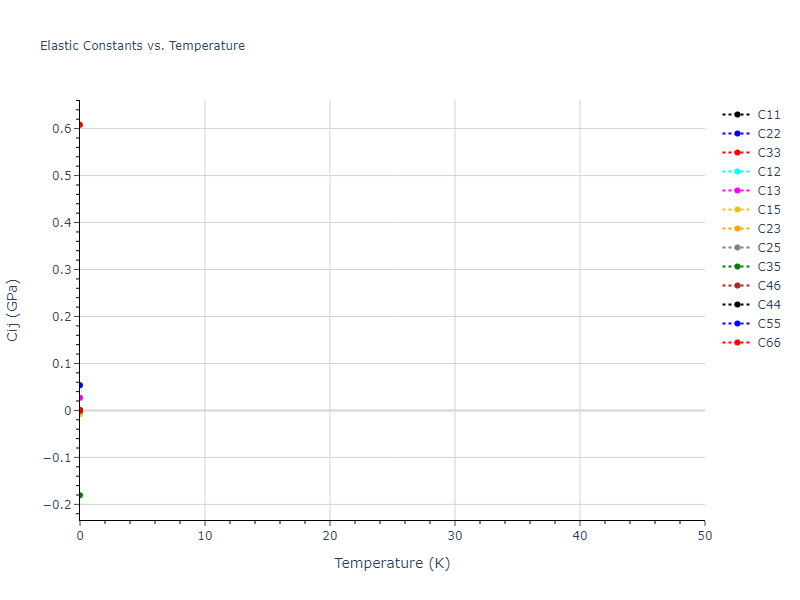 2007--Vashishta-P--Si-C--LAMMPS--ipr1//mdsolid.C.mp-632329.40262a23.Cij