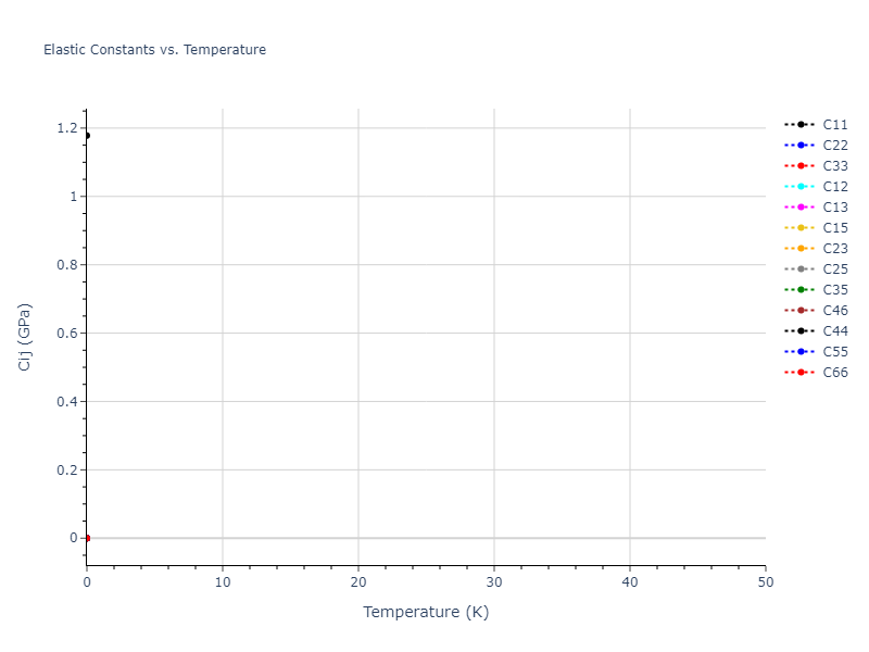 2007--Vashishta-P--Si-C--LAMMPS--ipr1//mdsolid.C.oqmd-1215224.75933a44.Cij