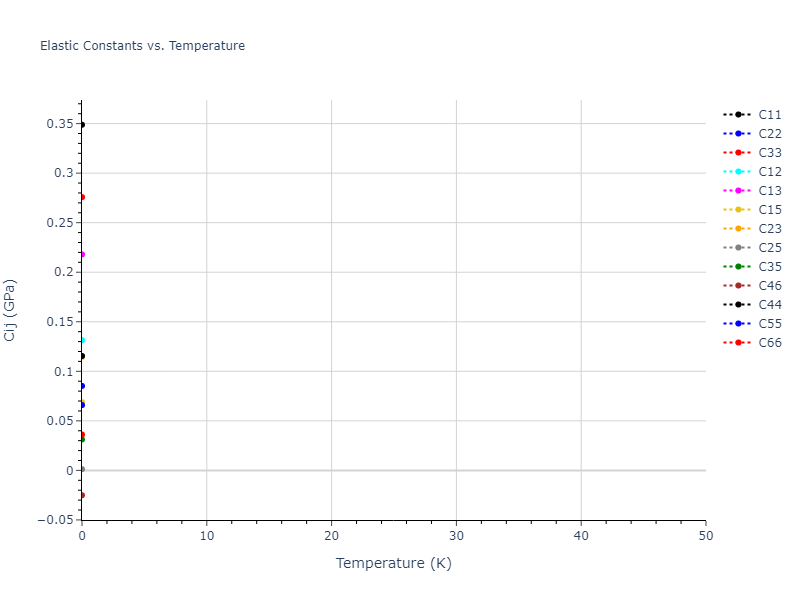 2007--Vashishta-P--Si-C--LAMMPS--ipr1//mdsolid.C.oqmd-637352.d464ee1b.Cij