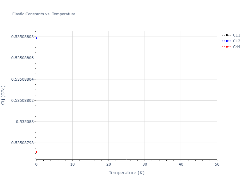 2007--Vashishta-P--Si-C--LAMMPS--ipr1//mdsolid.Si.A2--W--bcc.38ed35ed.Cij