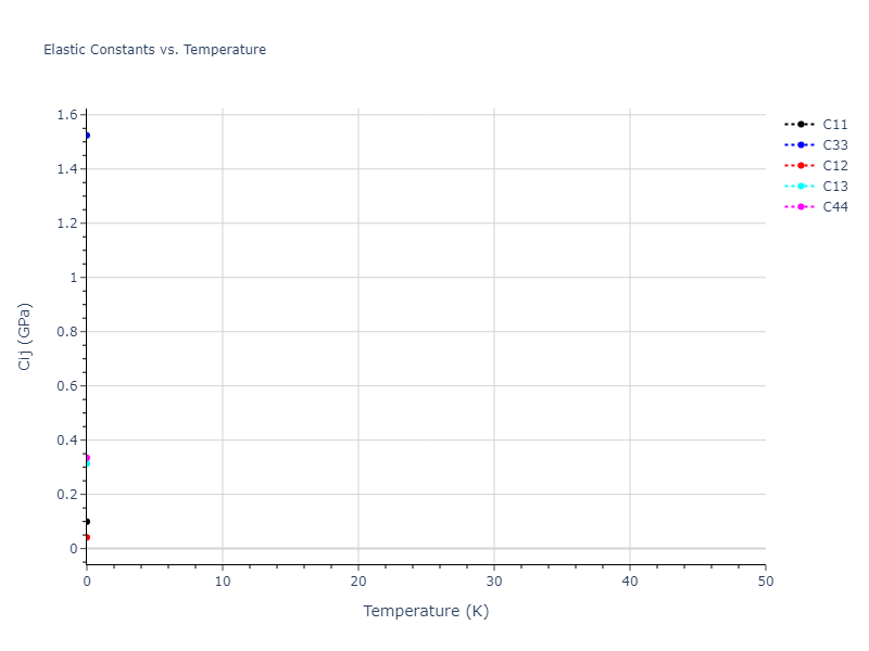2007--Vashishta-P--Si-C--LAMMPS--ipr1//mdsolid.Si.A3'--alpha-La--double-hcp.89b03b6f.Cij