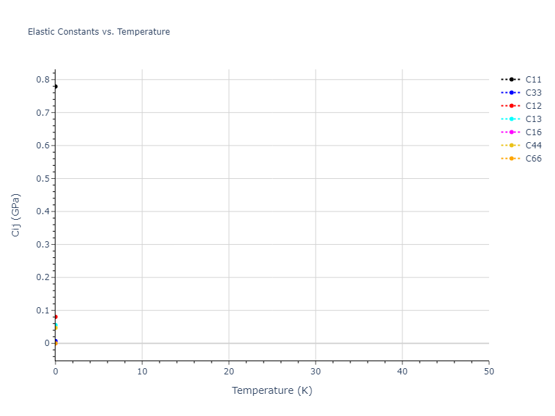 2007--Vashishta-P--Si-C--LAMMPS--ipr1//mdsolid.Si.A5--beta-Sn.0d519658.Cij