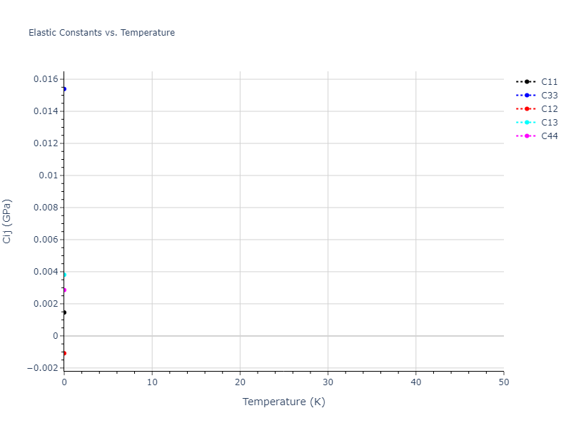 2007--Vashishta-P--Si-C--LAMMPS--ipr1//mdsolid.Si.mp-1202745.8675d683.Cij