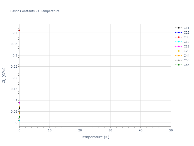 2007--Vashishta-P--Si-C--LAMMPS--ipr1//mdsolid.Si.oqmd-22507.de7850f5.Cij