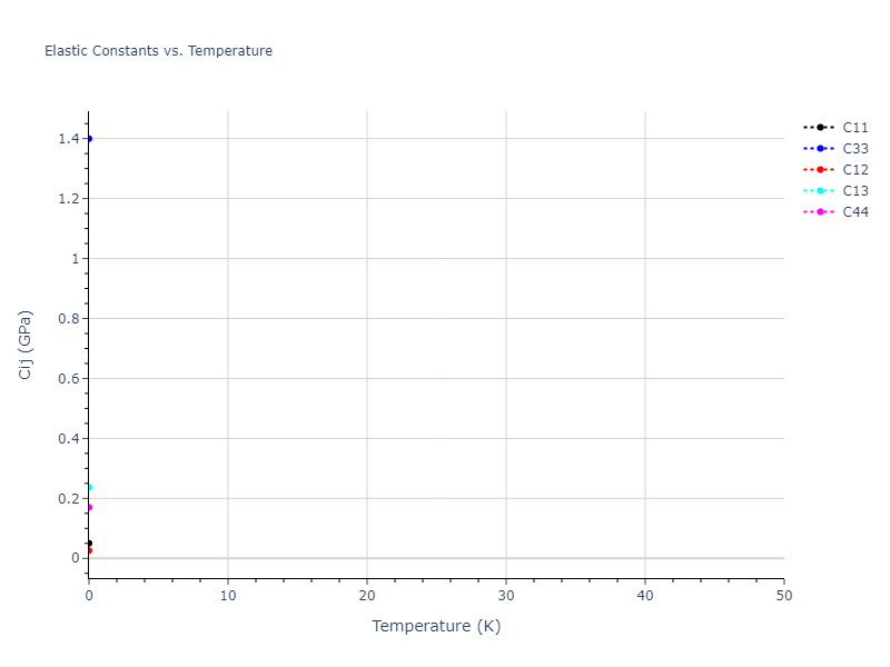2007--Vashishta-P--Si-C--LAMMPS--ipr1//mdsolid.Si.oqmd-691764.260fa618.Cij