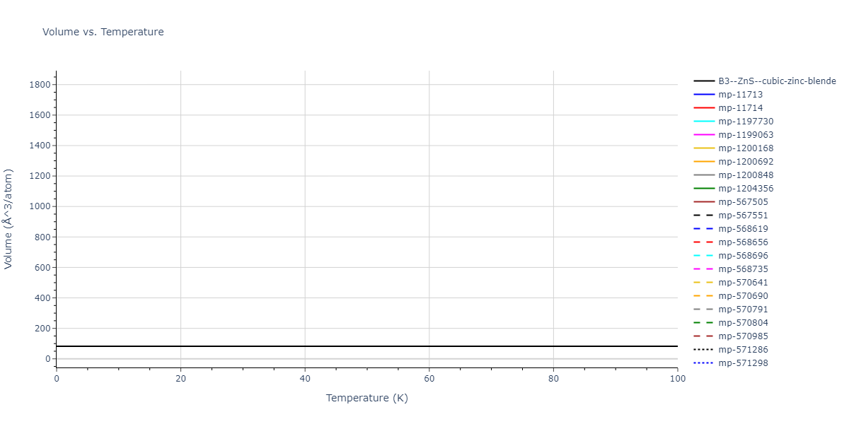2007--Vashishta-P--Si-C--LAMMPS--ipr1/mdthermo.CSi.V