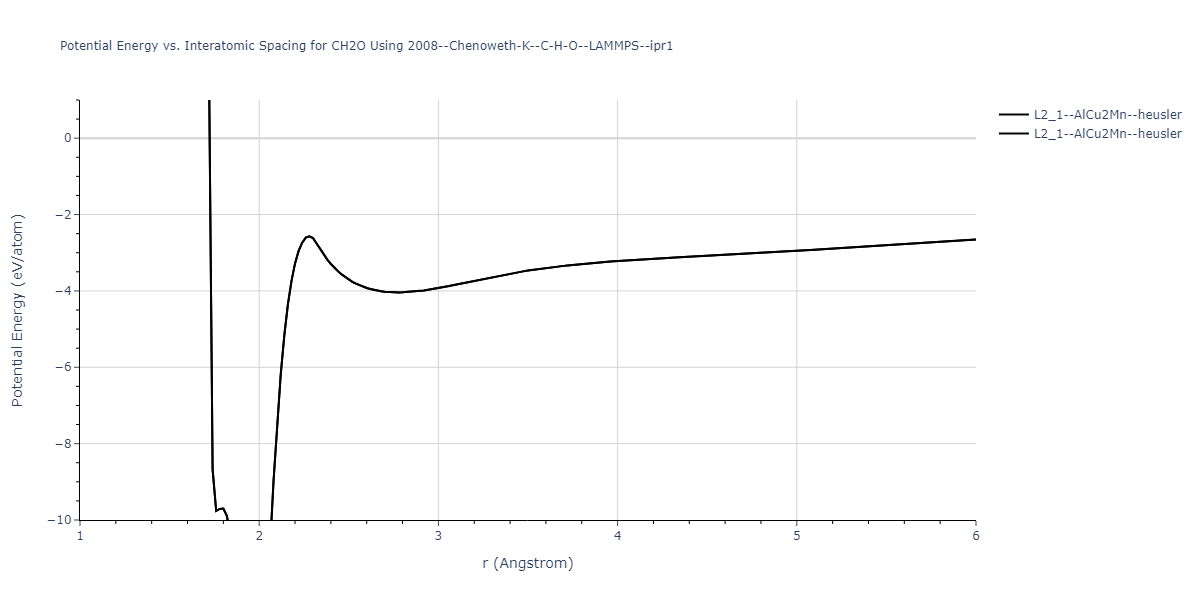 2008--Chenoweth-K--C-H-O--LAMMPS--ipr1/EvsR.CH2O