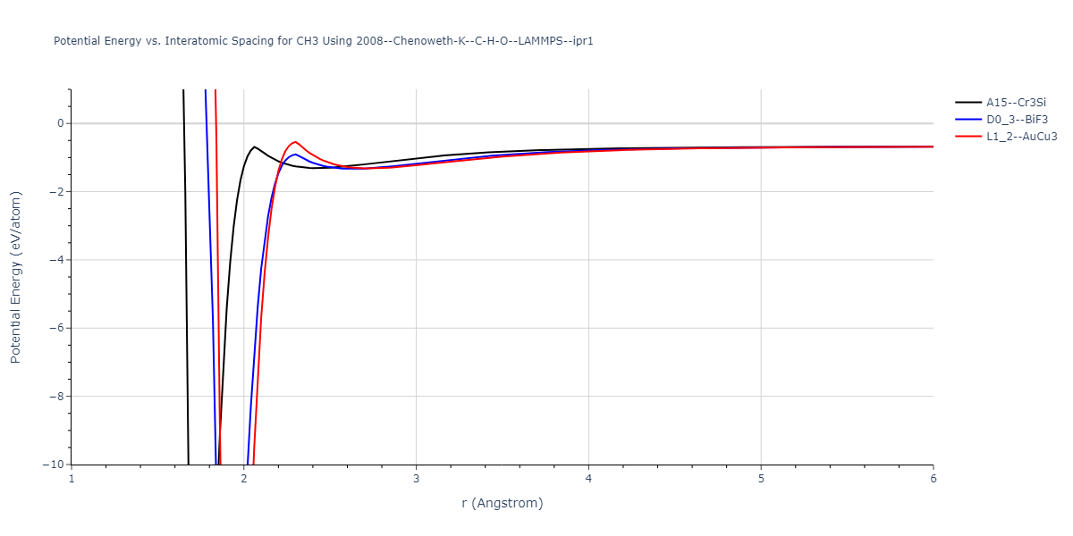 2008--Chenoweth-K--C-H-O--LAMMPS--ipr1/EvsR.CH3