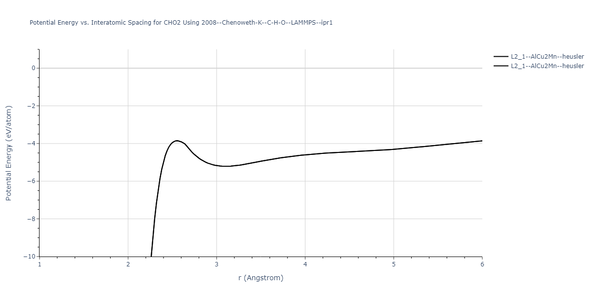2008--Chenoweth-K--C-H-O--LAMMPS--ipr1/EvsR.CHO2