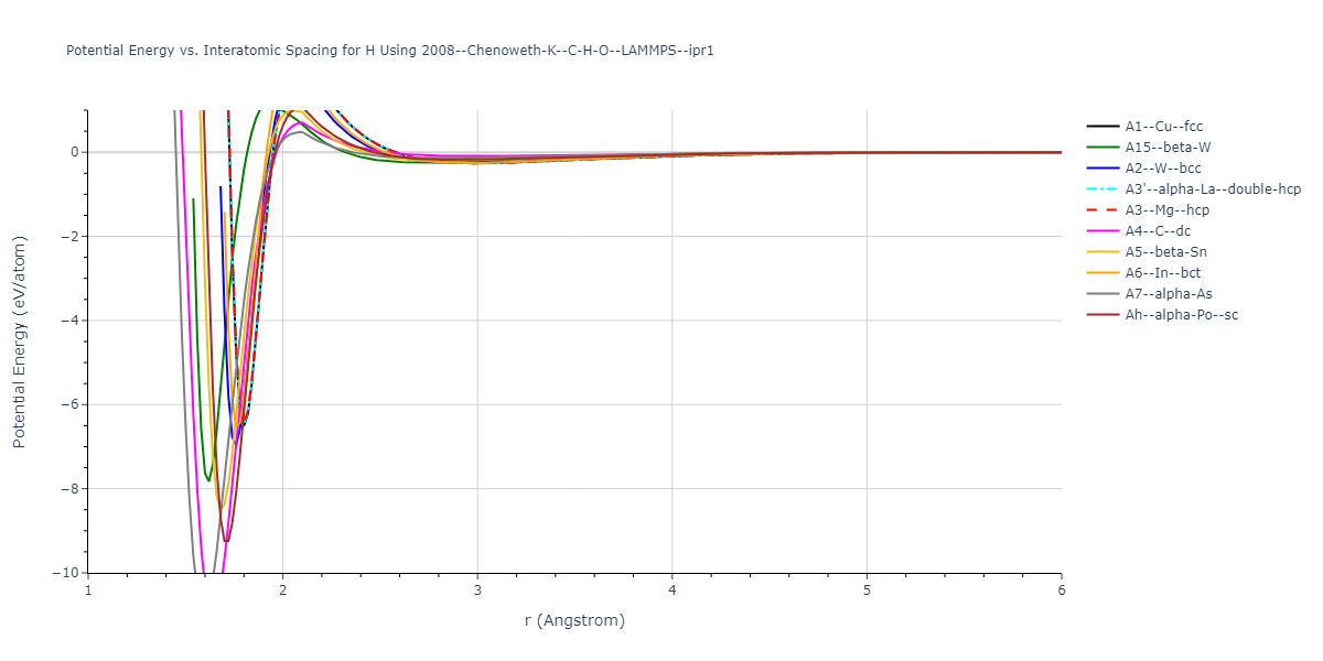 2008--Chenoweth-K--C-H-O--LAMMPS--ipr1/EvsR.H