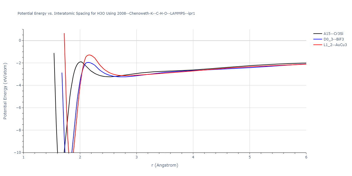 2008--Chenoweth-K--C-H-O--LAMMPS--ipr1/EvsR.H3O