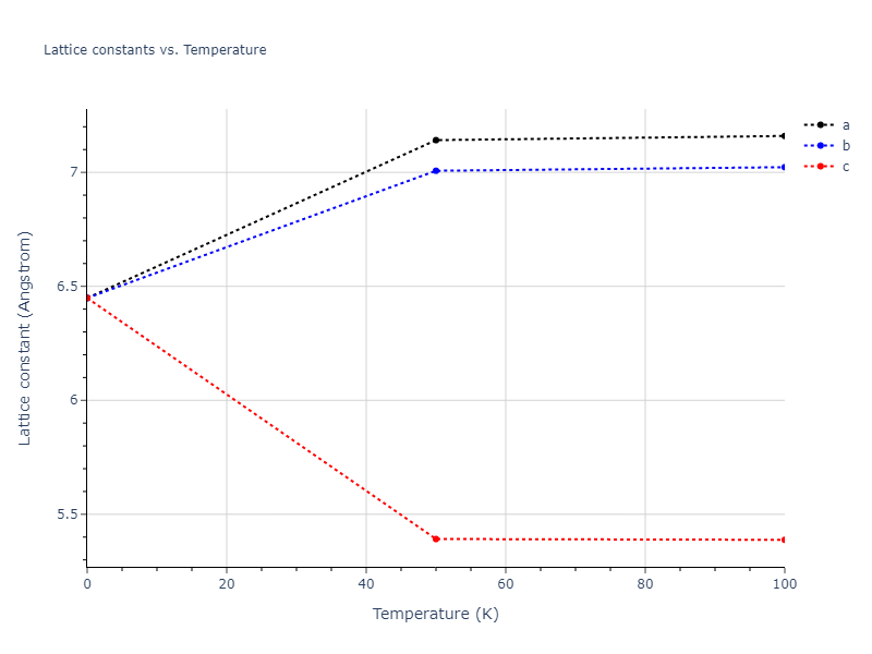 2008--Chenoweth-K--C-H-O--LAMMPS--ipr1/mdsolid.C.A15--beta-W.b4c182c4.a