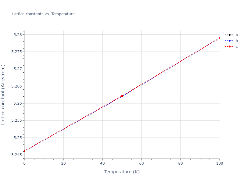 2008--Chenoweth-K--C-H-O--LAMMPS--ipr1/mdsolid.O.A1--Cu--fcc.f352c43d.a