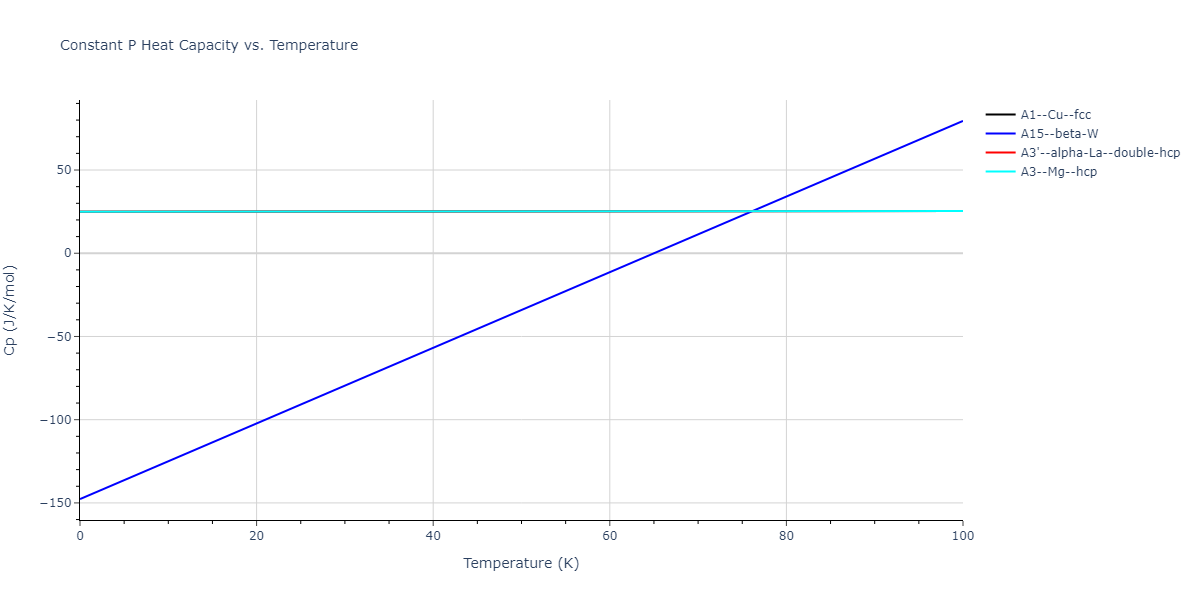 2008--Chenoweth-K--C-H-O--LAMMPS--ipr1/mdthermo.C.Cp