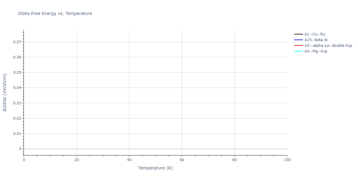 2008--Chenoweth-K--C-H-O--LAMMPS--ipr1/mdthermo.C.G