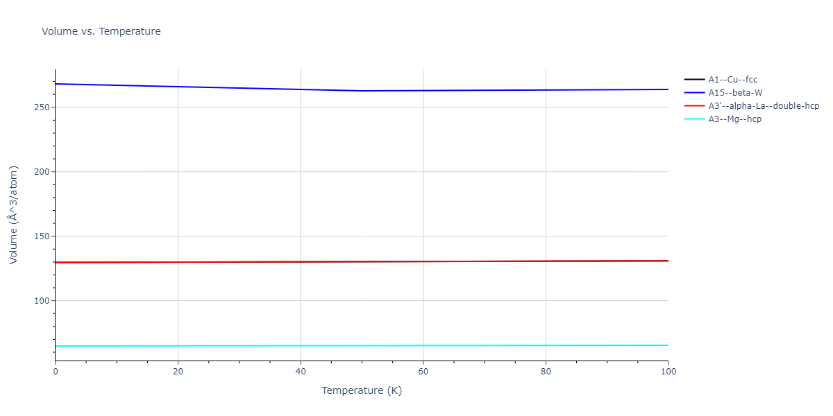 2008--Chenoweth-K--C-H-O--LAMMPS--ipr1/mdthermo.C.V