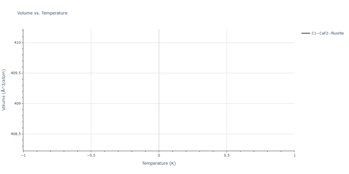 2008--Chenoweth-K--C-H-O--LAMMPS--ipr1/mdthermo.C2O.V