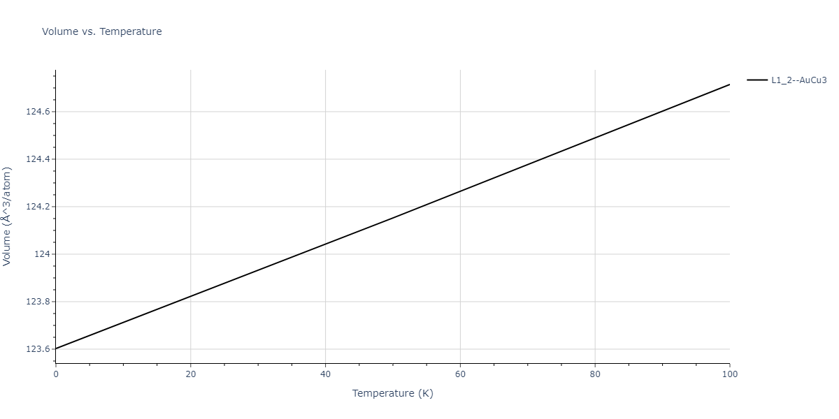 2008--Chenoweth-K--C-H-O--LAMMPS--ipr1/mdthermo.C3O.V