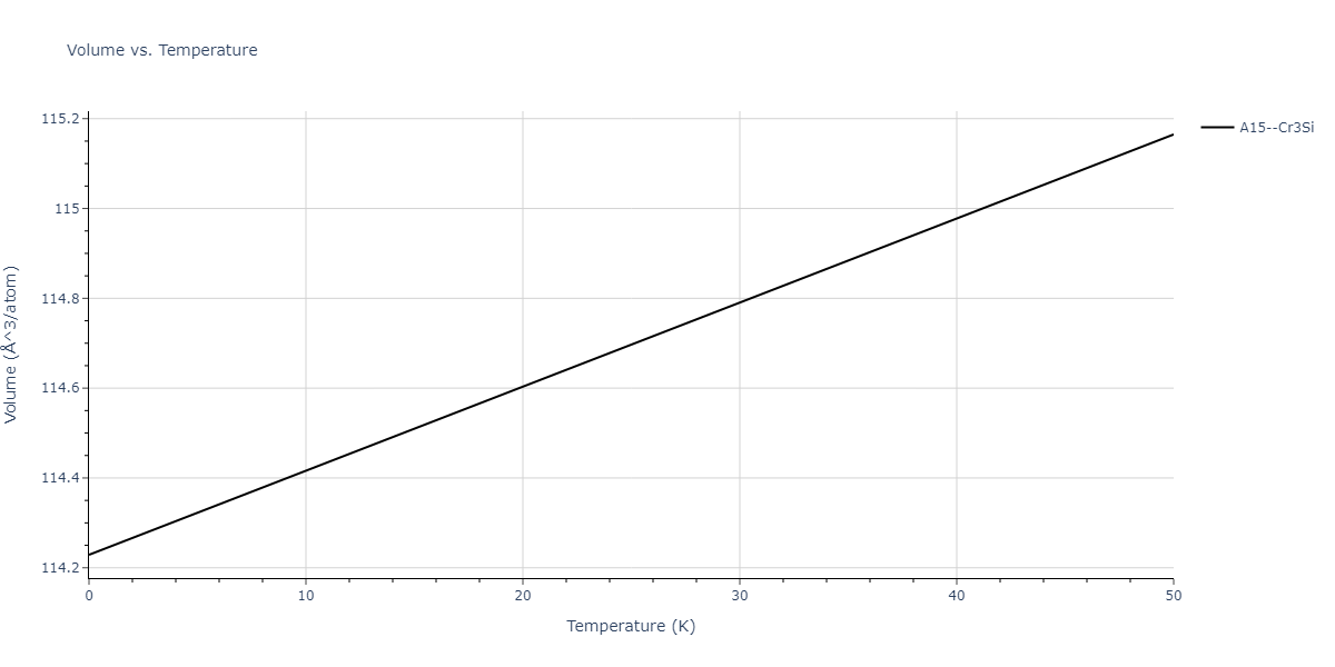 2008--Chenoweth-K--C-H-O--LAMMPS--ipr1/mdthermo.CH3.V