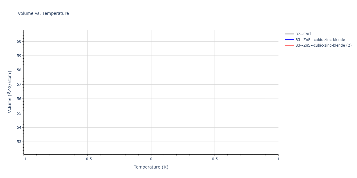 2008--Chenoweth-K--C-H-O--LAMMPS--ipr1/mdthermo.CO.V