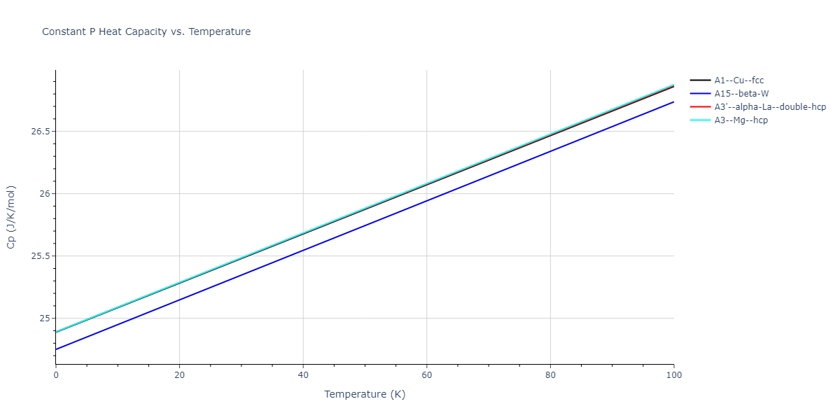 2008--Chenoweth-K--C-H-O--LAMMPS--ipr1/mdthermo.H.Cp