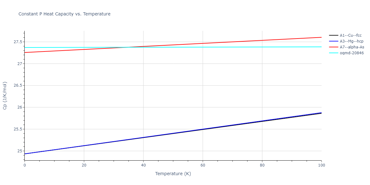 2008--Chenoweth-K--C-H-O--LAMMPS--ipr1/mdthermo.O.Cp