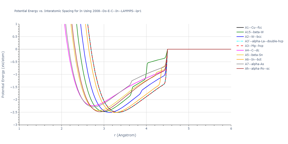 2008--Do-E-C--In--LAMMPS--ipr1/EvsR.In