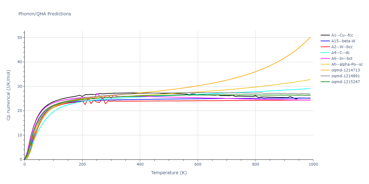 2008--Do-E-C--In--LAMMPS--ipr1/phonon.In.Cp-num.png