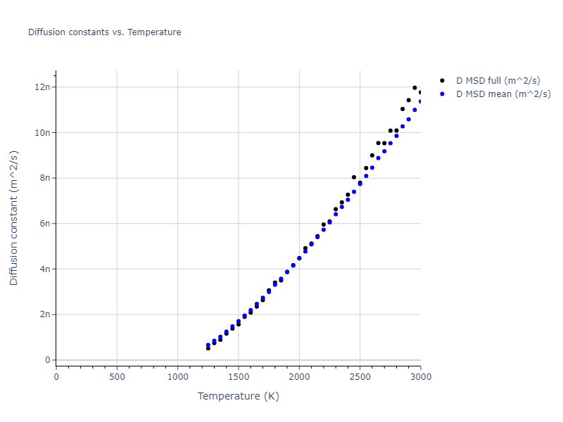 2008--Fortini-A--Ru--LAMMPS--ipr1/mdliquid.Ru.D