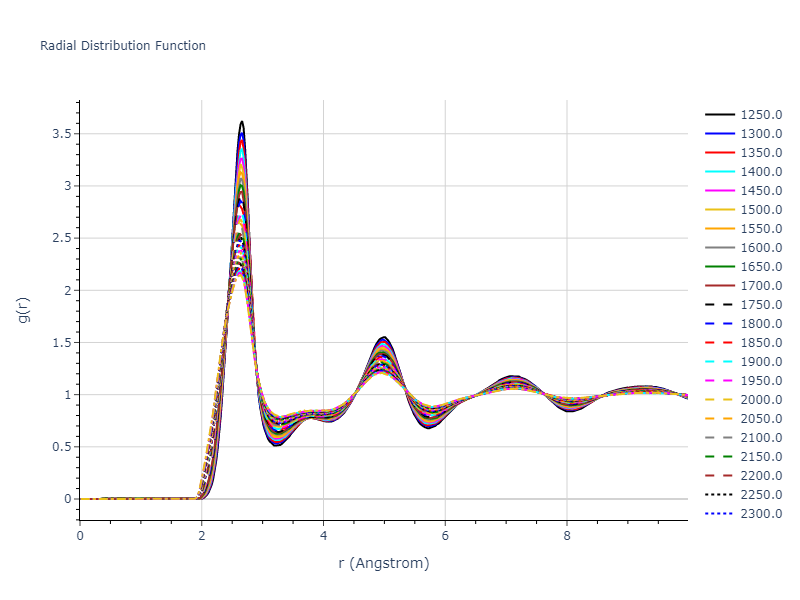 2008--Fortini-A--Ru--LAMMPS--ipr1/mdliquid.Ru.rdf