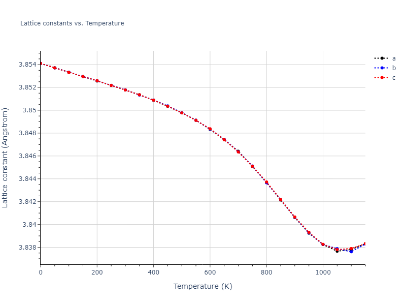 2008--Fortini-A--Ru--LAMMPS--ipr1/mdsolid.Ru.A1--Cu--fcc.ab5a7ad2.a