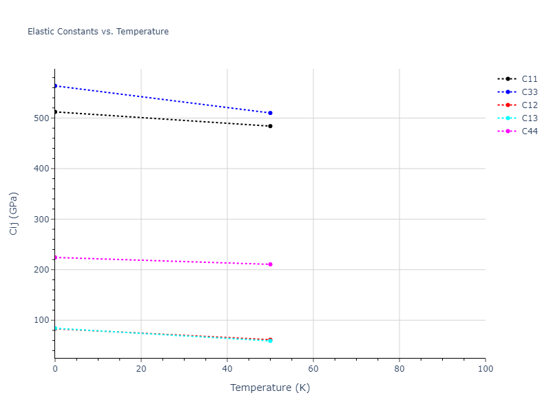 2008--Fortini-A--Ru--LAMMPS--ipr1//mdsolid.Ru.A3'--alpha-La--double-hcp.5e815687.Cij